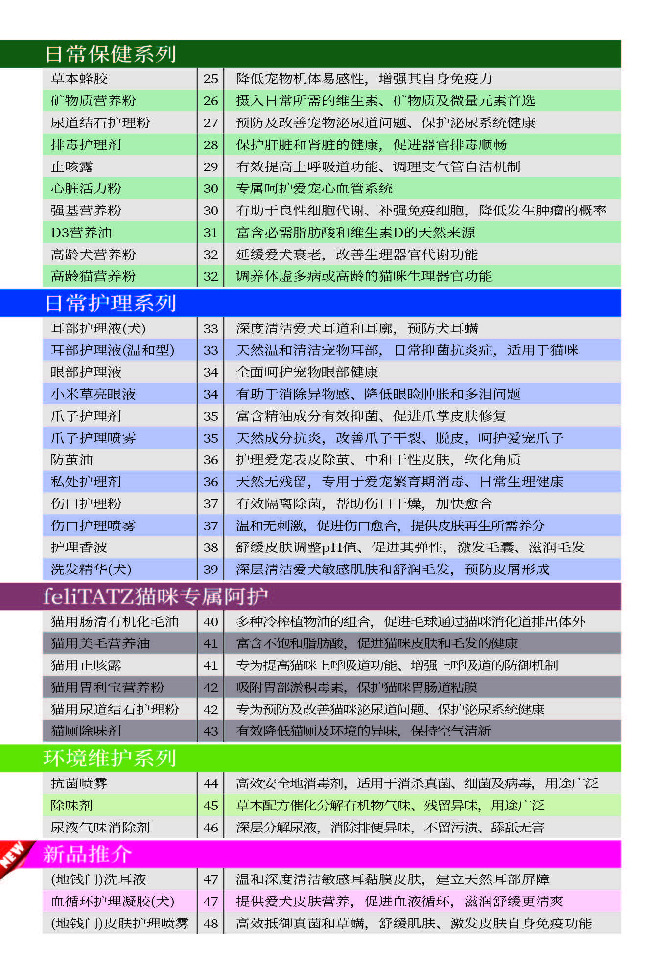犬&貓12-8_頁(yè)面_03.jpg